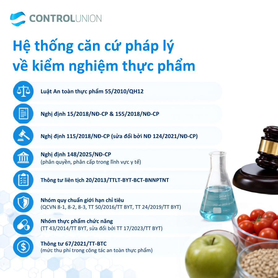 căn cứ pháp lý kiểm nghiệm thực phẩm