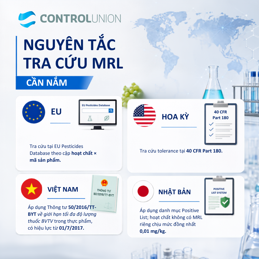 Nguyên tắc tra cứu MRL cần nắm